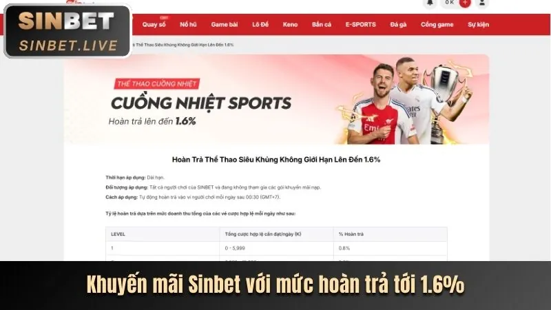 Ưu đãi chào mừng Win VIP